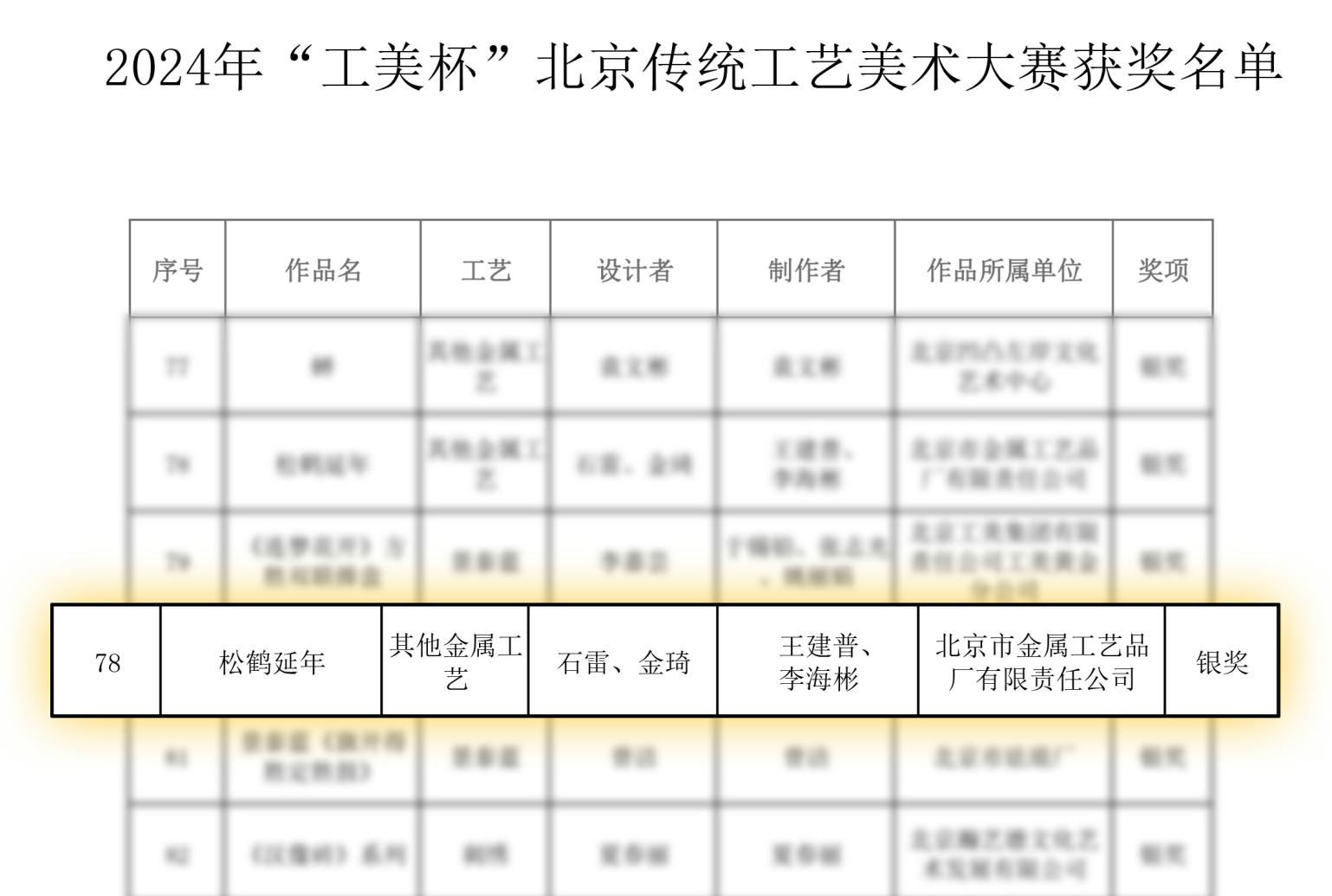 金屬公司喜獲2024“工美杯”北京傳統(tǒng)工藝美術(shù)大賽銀獎、優(yōu)秀獎